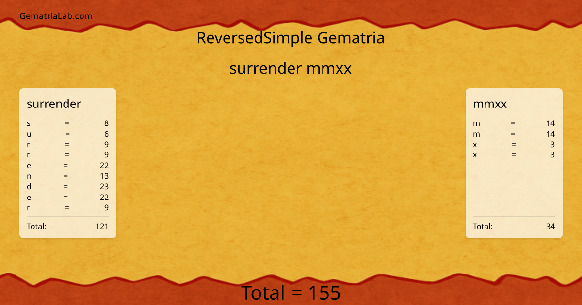 surrender mmxx in reversedSimple Gematria